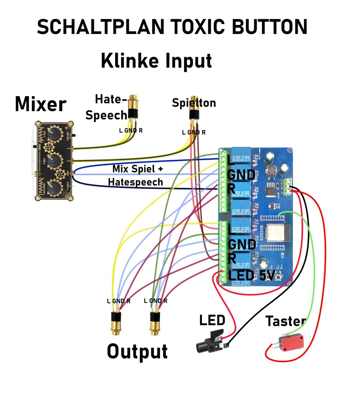 Eine schematische Darstellung mit der Überschrift Schaltplan Toxic Button. Technische Elemente die über Kabel miteinander verbunden sind.